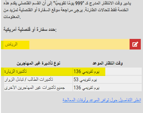 التقديم على فيزا امريكا سياحة